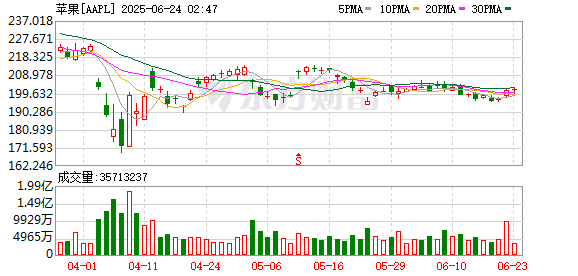 七界策略 印度能取代“中国果链”吗？iPhone的“灵魂”仍在中国
